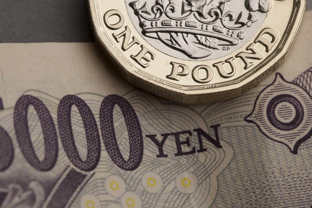 Sterling soared on Tuesday. What about the Euro and Dollar? 