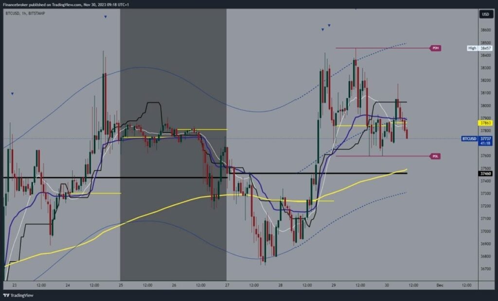 Bitcoin chart analysis