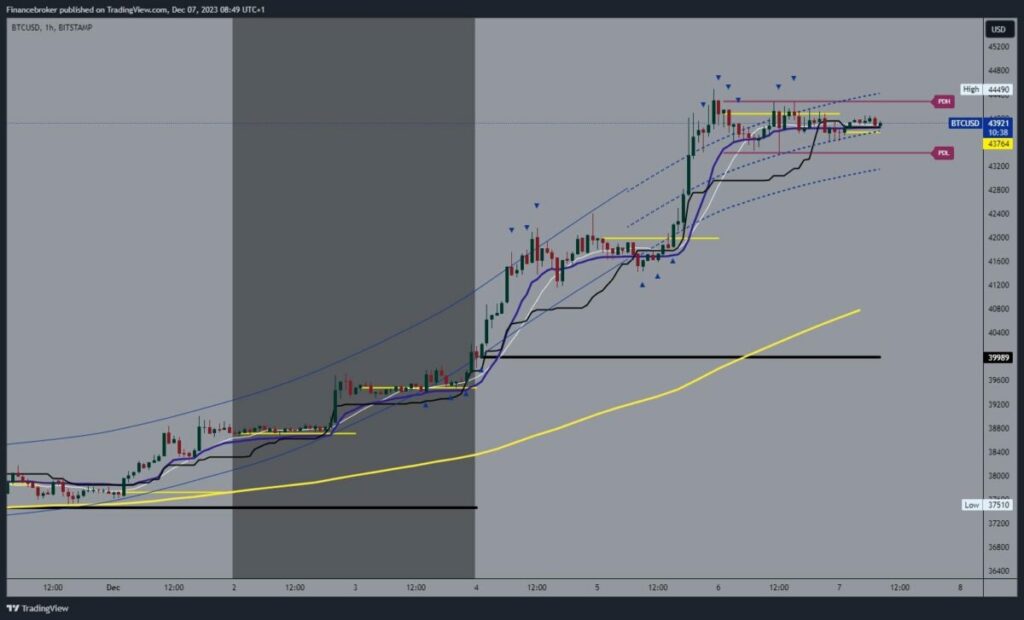 Bitcoin chart analysis