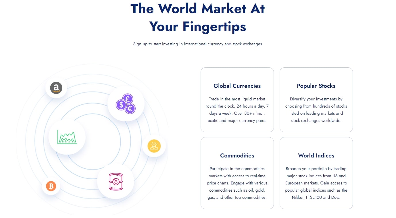 Interactive infographic on Korata's trading platform showing investment options including Global Currencies, Popular Stocks, Commodities, and World Indices with sign-up instructions for market access.