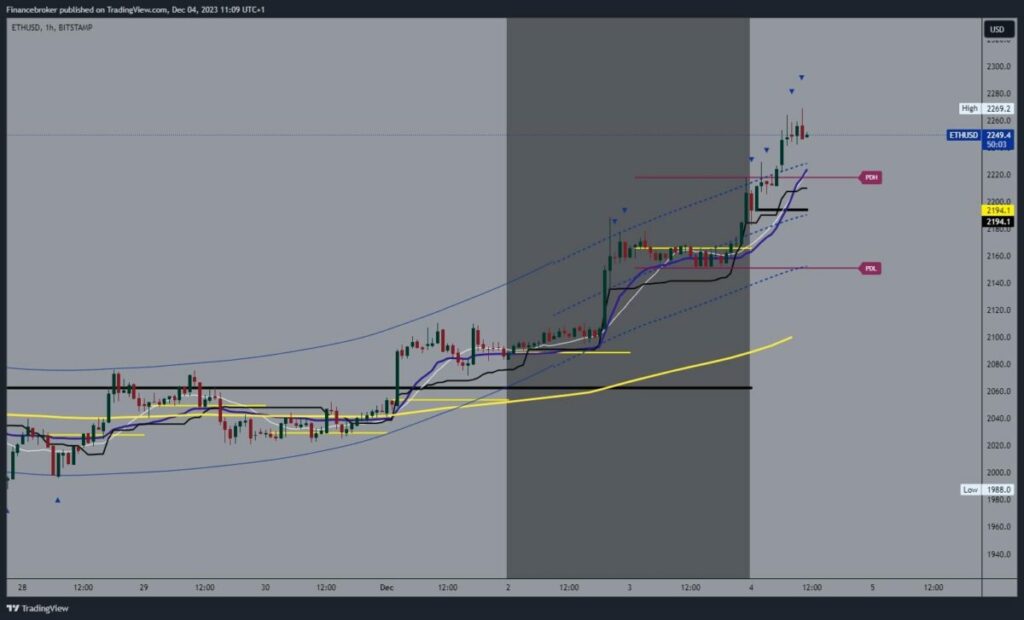 Ethereum chart analysis