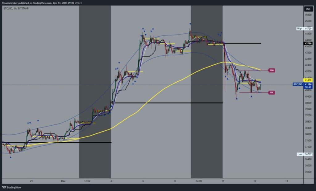 Bitcoin chart analysis