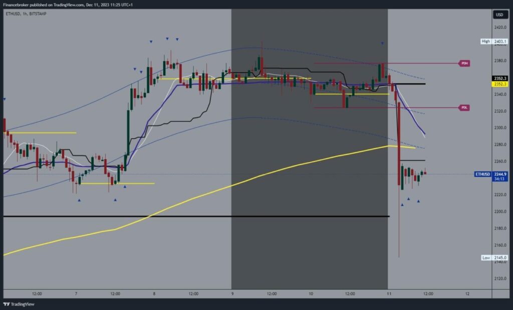 Ethereum chart analysis