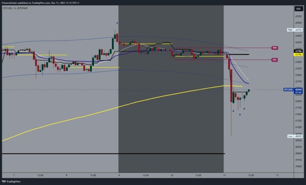 Bitcoin chart analysis