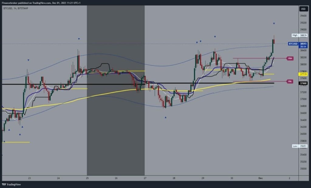 Bitcoin chart analysis