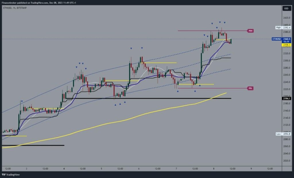 Ethereum chart analysis