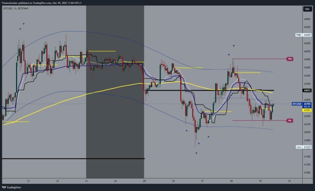 Bitcoin chart analysis