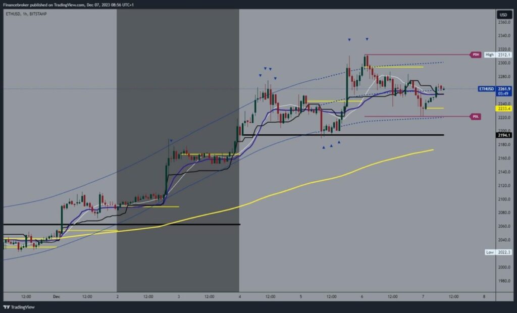 Ethereum chart analysis