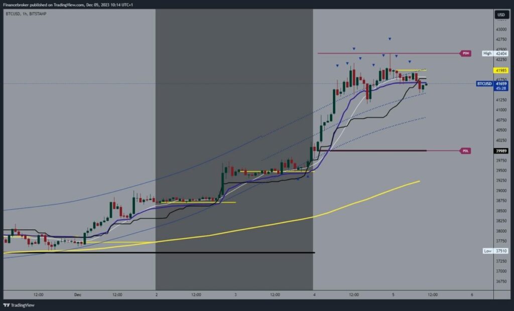 Bitcoin chart analysis