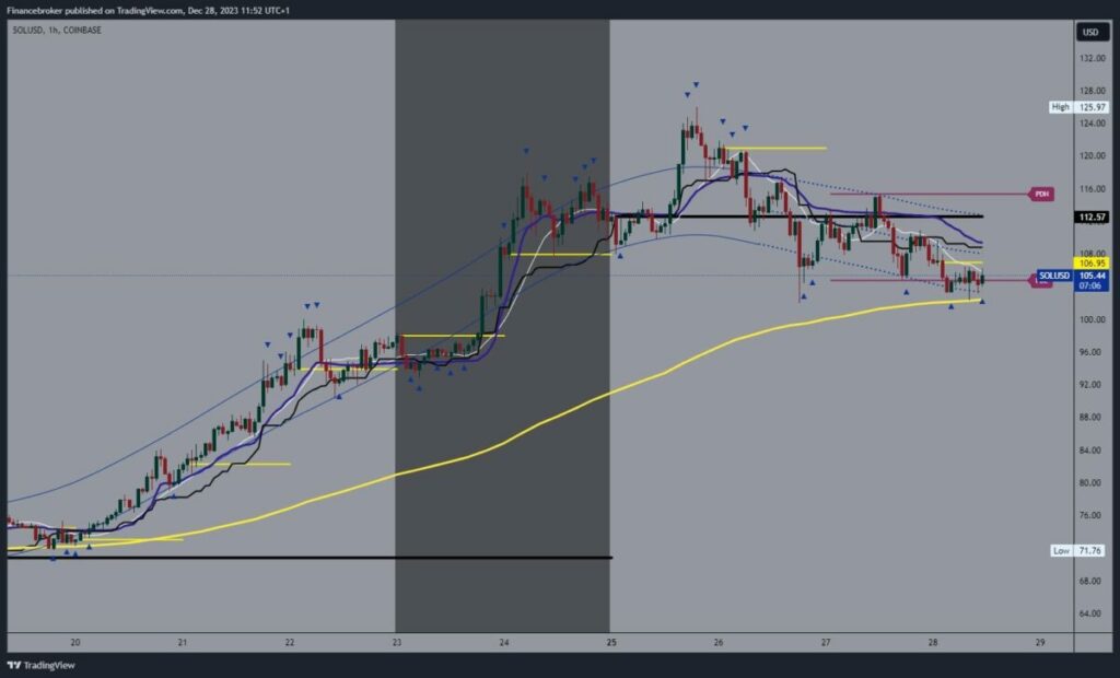 Solana chart analysis