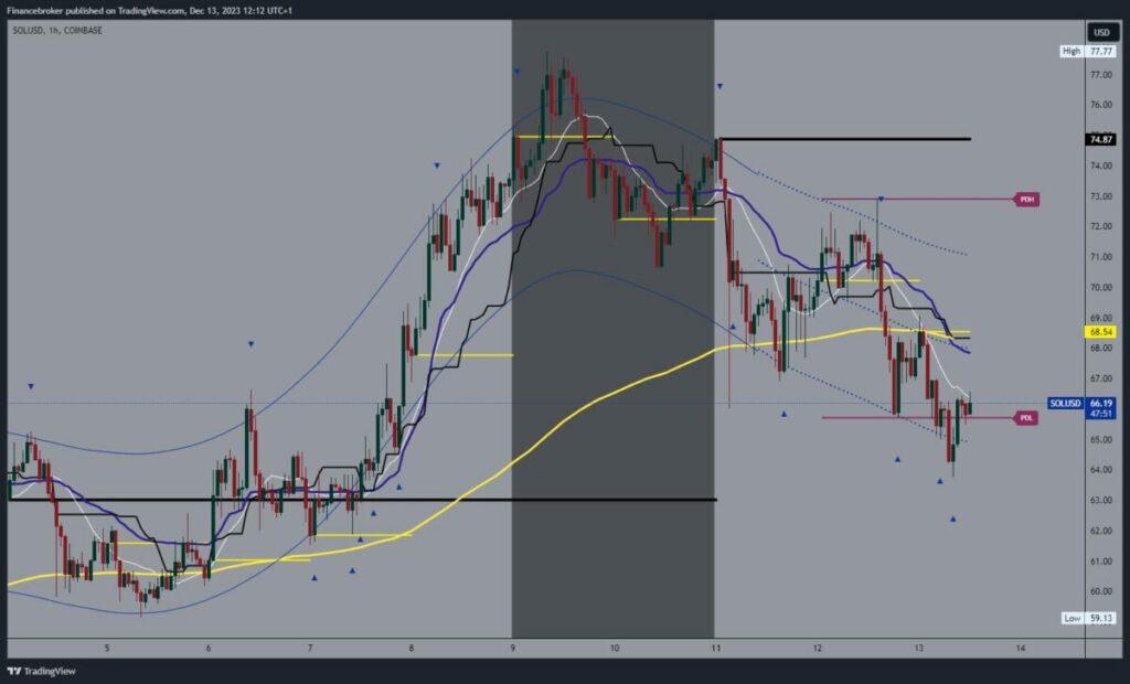 Solana chart analysis