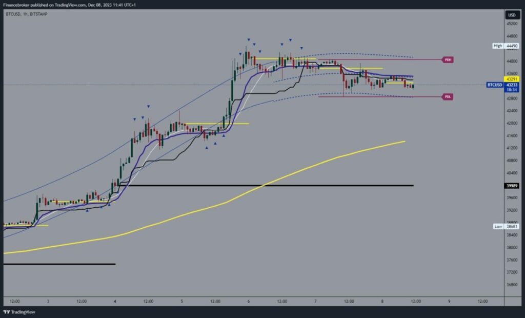 Bitcoin chart analysis