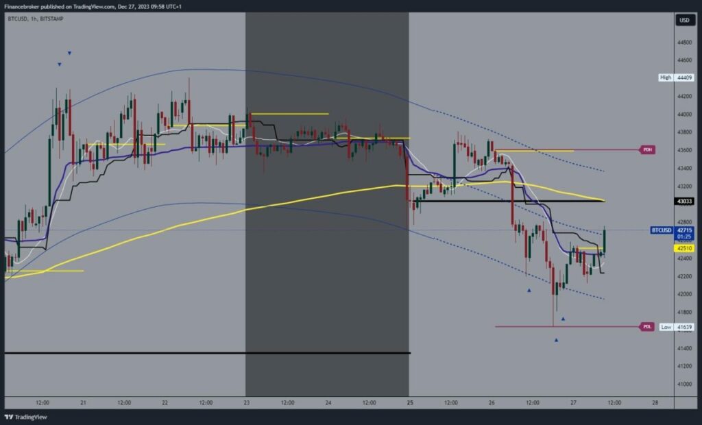 Bitcoin chart analysis