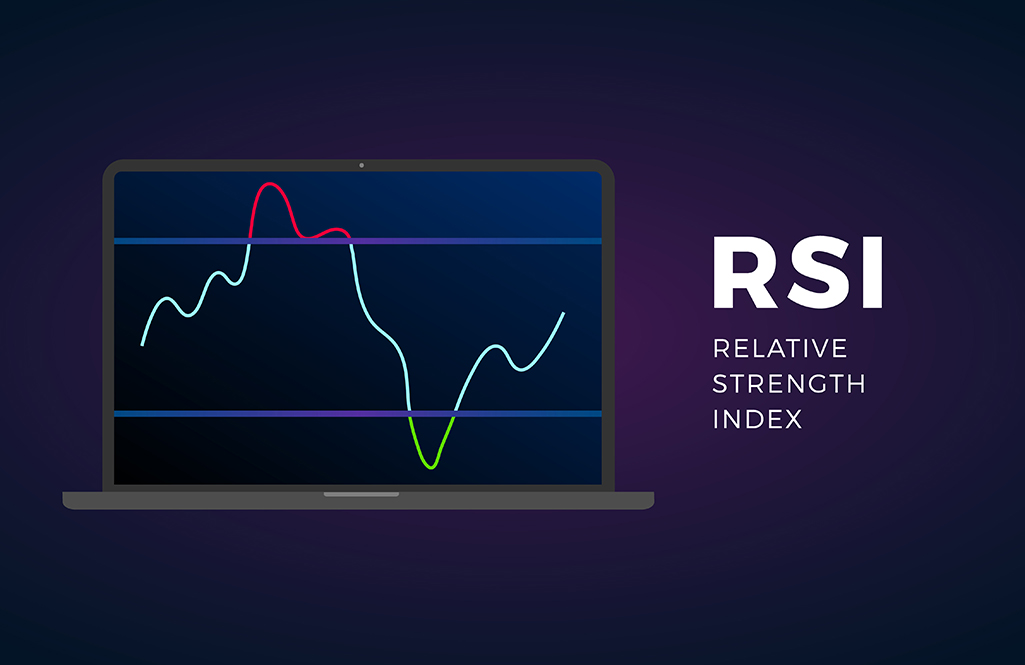 MACD and Stoch RSI 