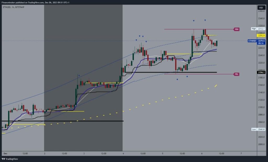 Ethereum chart analysis