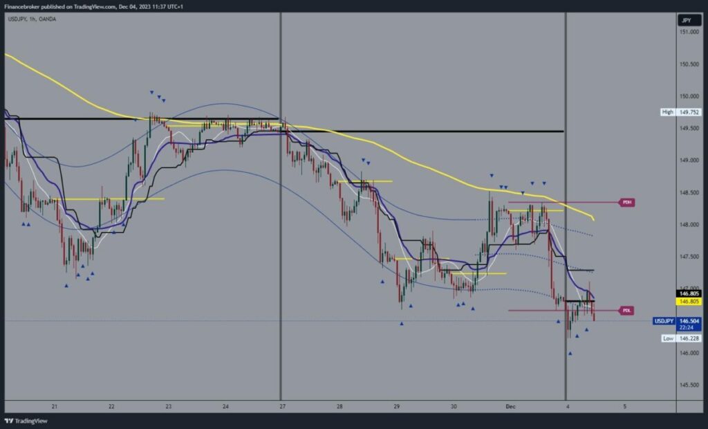 USDJPY Chart Analysis