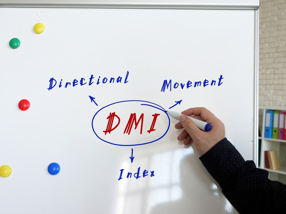 Directional Movement Index