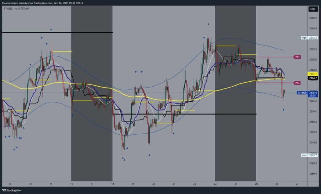 Ethereum chart analysis