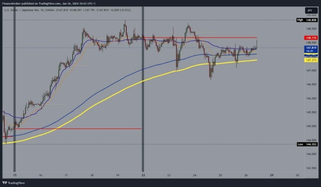 USDJPY Chart Analysis