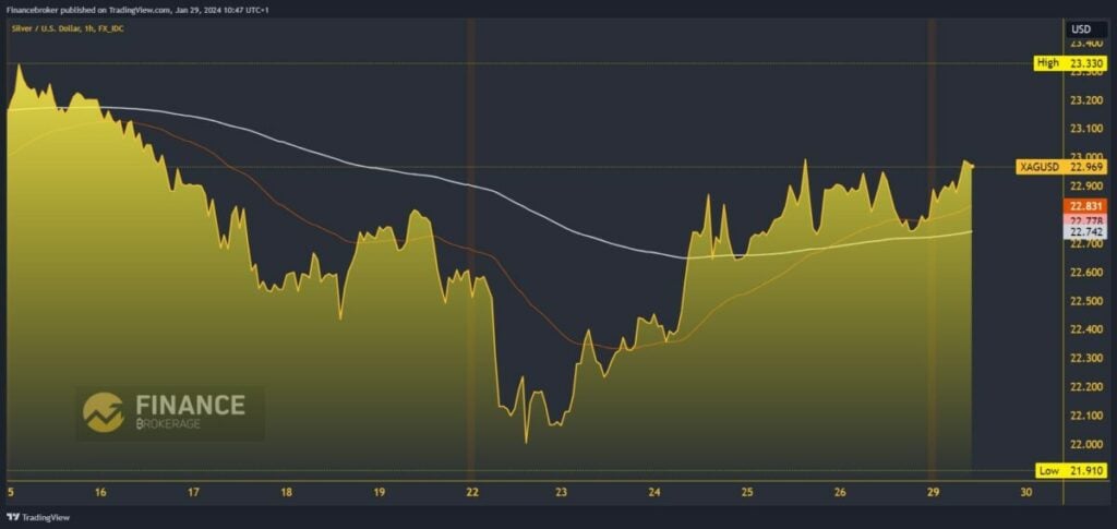 Silver Chart Analysis