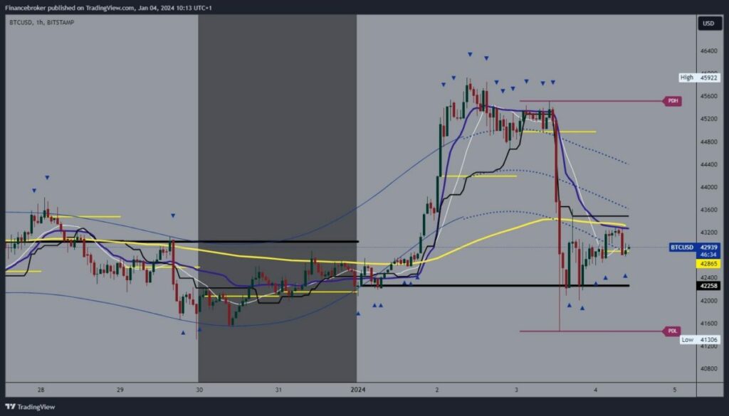 Bitcoin chart analysis