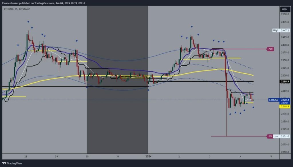 Ethereum chart analysis