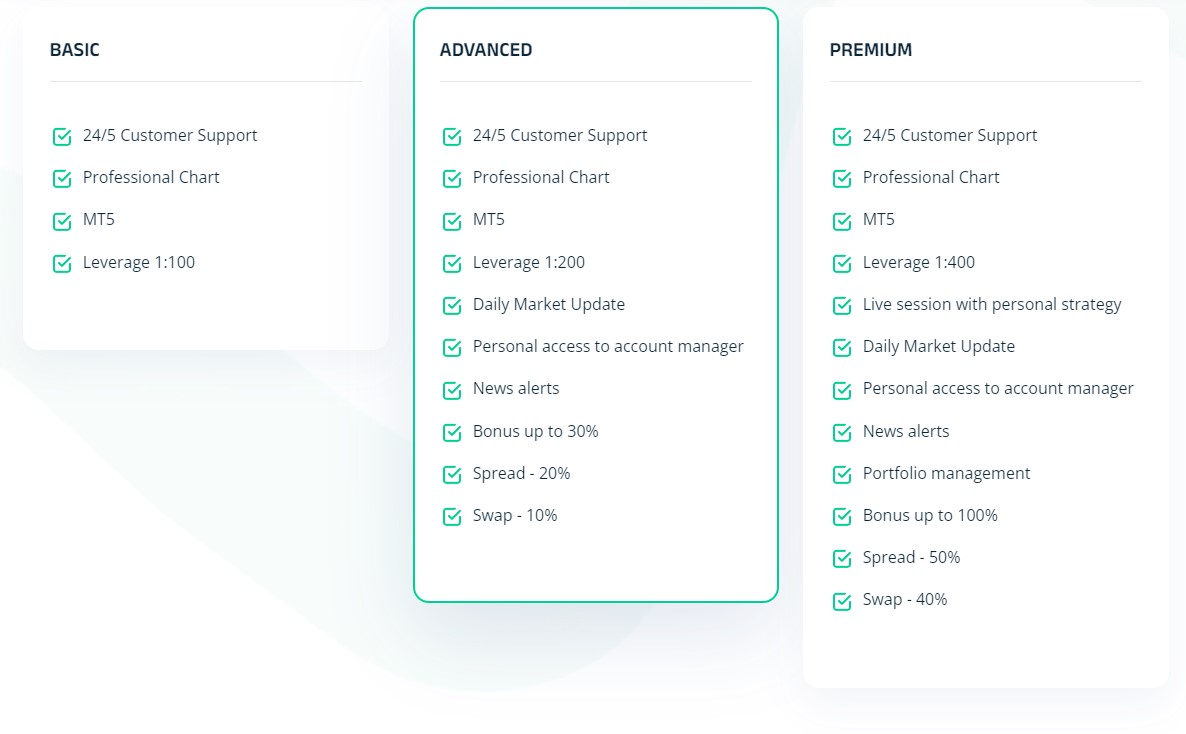 Mycapitalinvest24 Review of Accounts, screenshot from mycapitalinvest24.com