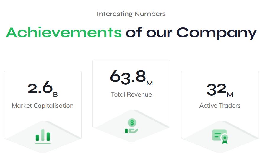 Professional Credentials Theinwestycja: The image displays a section of a webpage highlighting "Achievements of our Company" with key performance metrics. There are three cards, each with a different metric: "2.6 B" for Market Capitalisation, accompanied by a bar chart icon. "63.8 M" for Total Revenue, with a dollar sign icon. "32 M" for Active Traders, represented with a chat bubble icon with a checkmark. The heading "Interesting Numbers" is placed above, suggesting these figures are significant to the company. The design is clean and uses icons and large font sizes to clearly present the data.