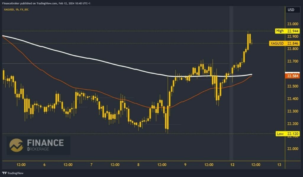 Silver chart analysis