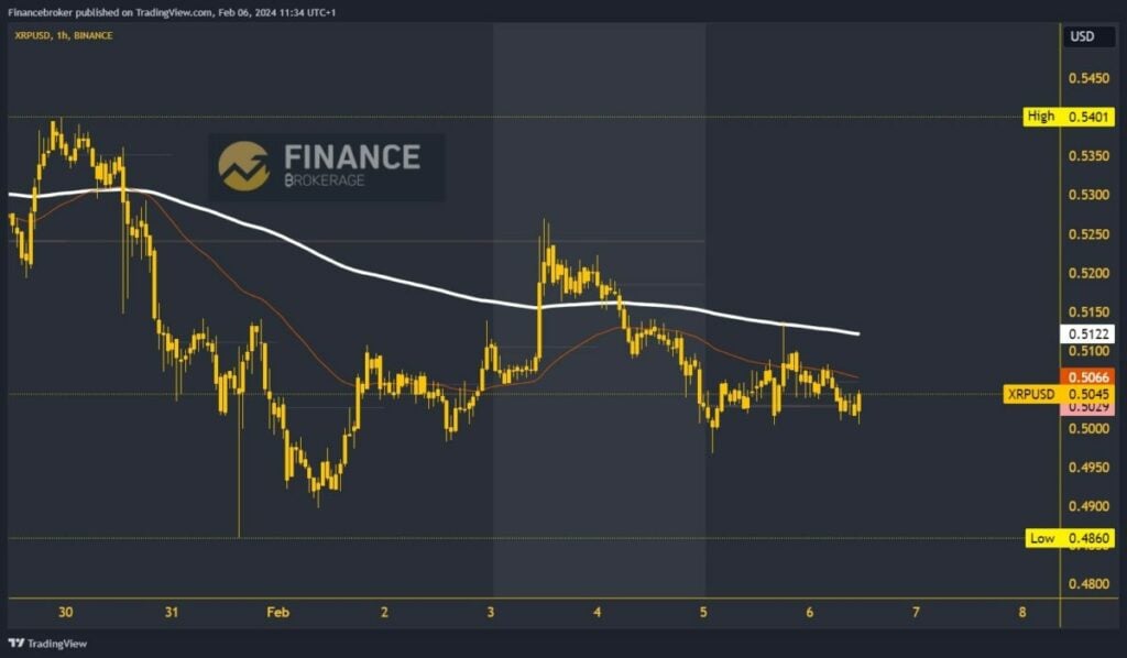 Ripple chart analysis