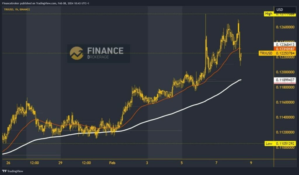 Tron Chart Analysis