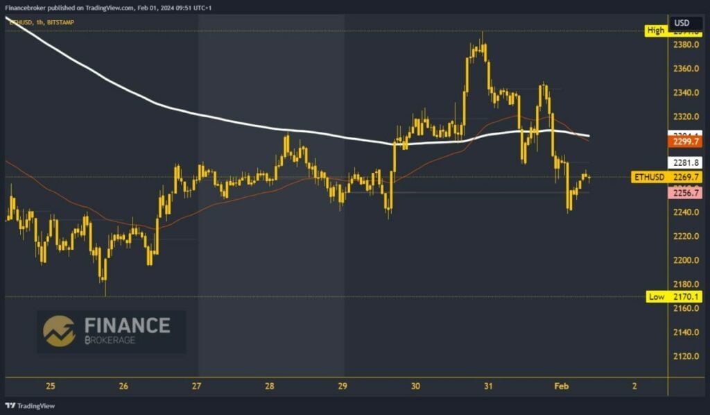 Ethereum chart analysis