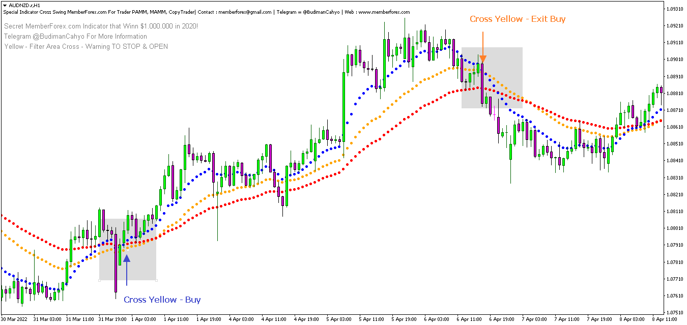 Buy Signal & Exit Close Buy