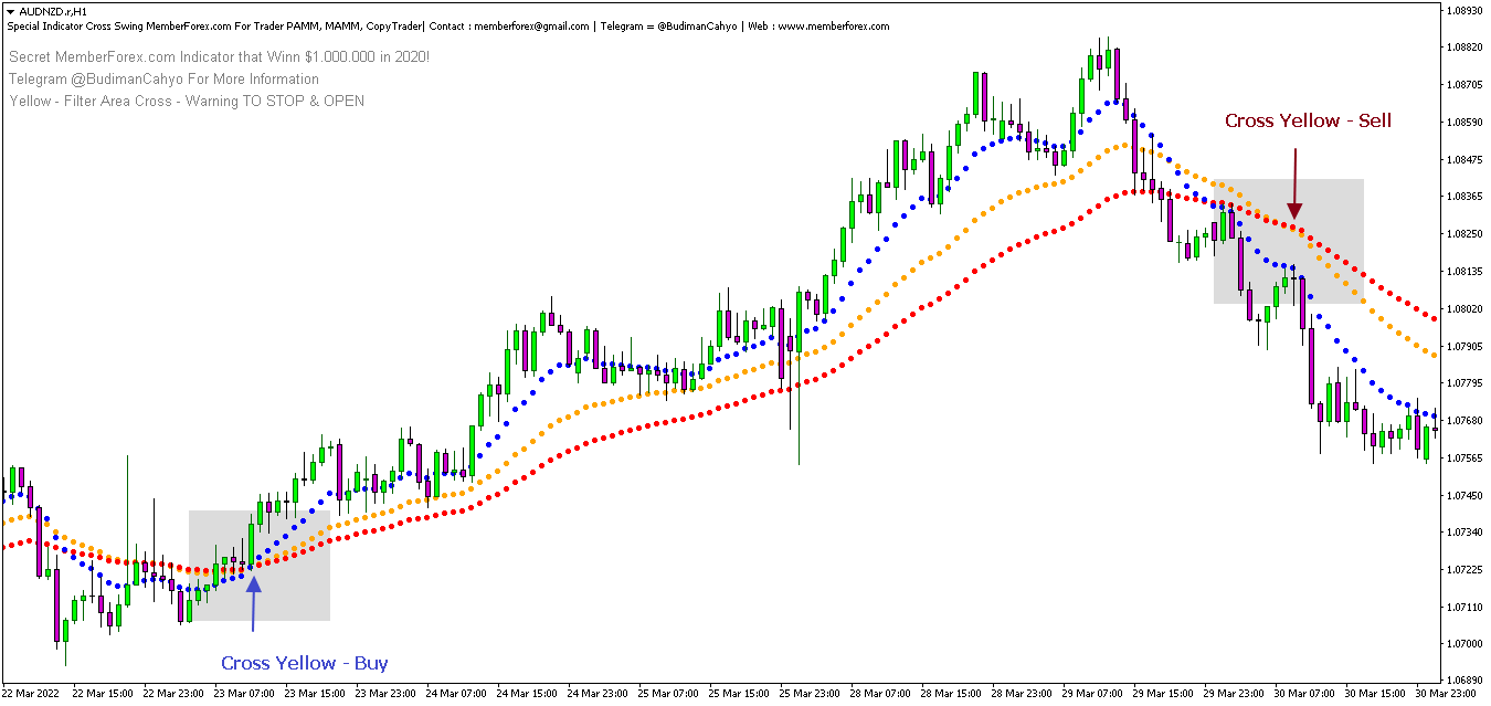 Signal Buy & Signal Sell