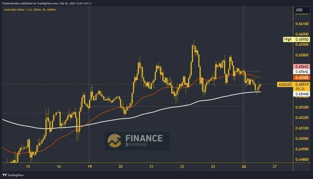 AUDUSD chart analysis