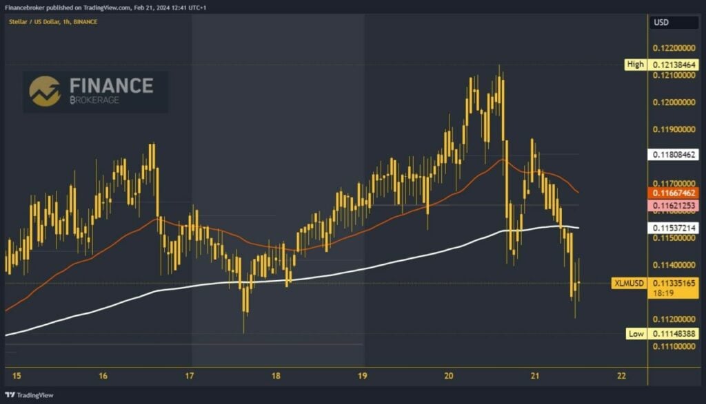 Stellar chart anaylsis