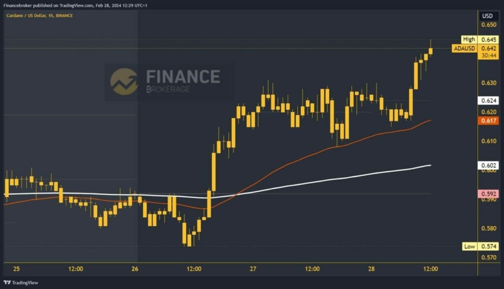 Cardano chart analysis