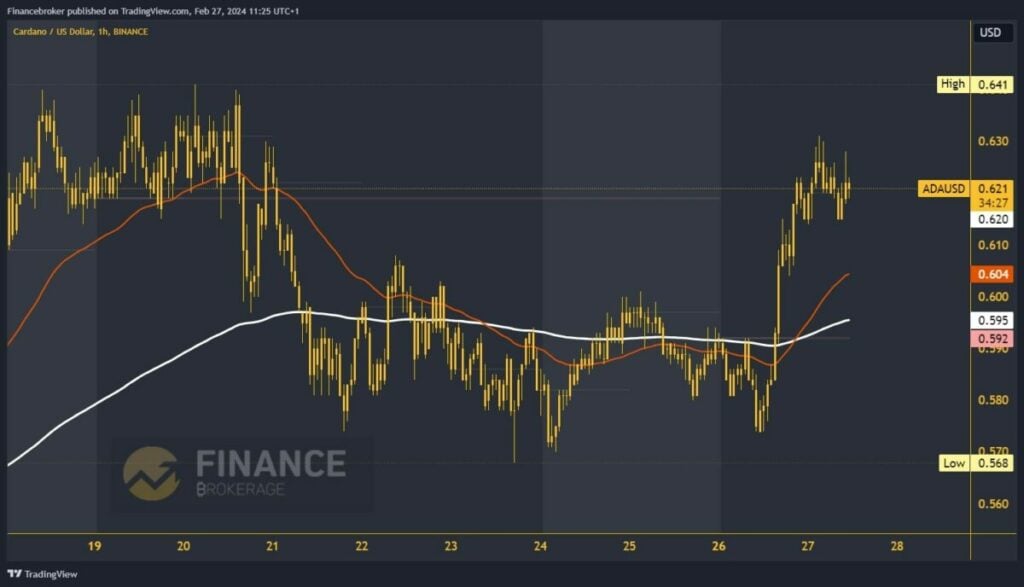 Cardano chart analysis