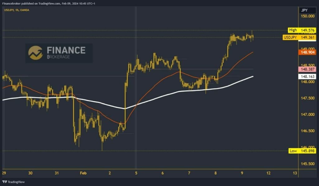 USDJPY Chart Analysis