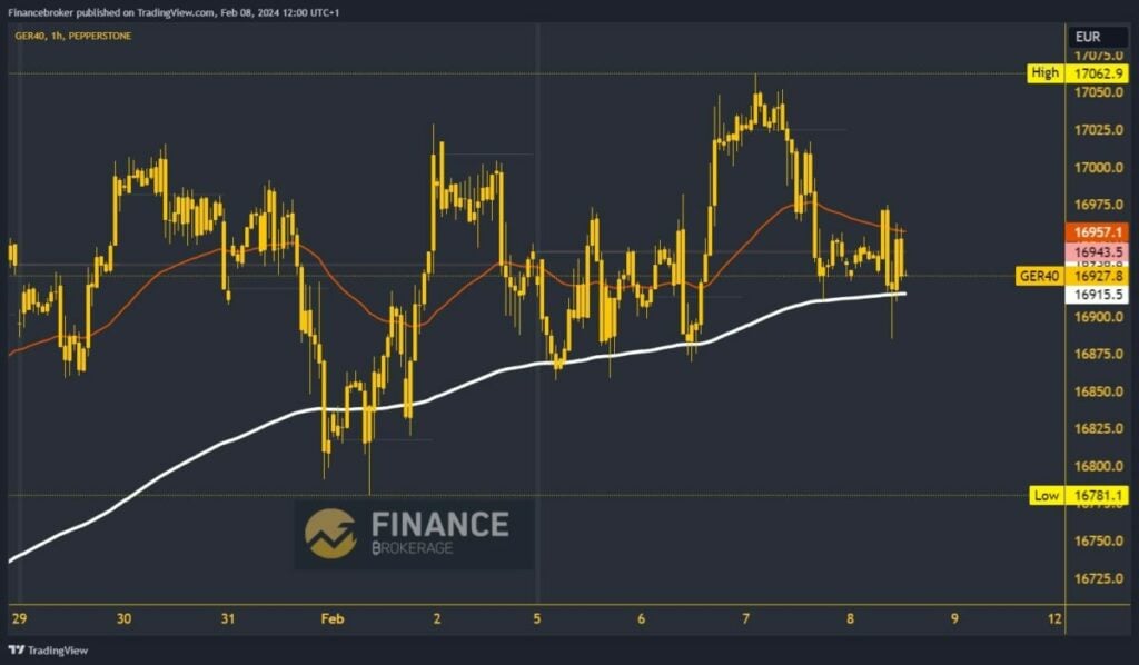 German 40 index chart analysis