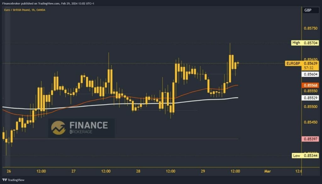 EURGBP