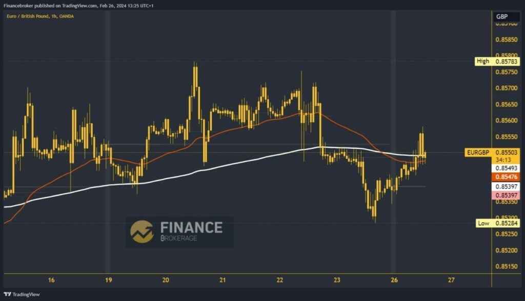 EURGBP chart analysis