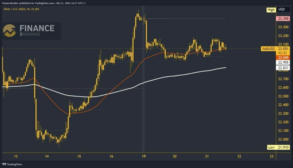 Silver chart analysis