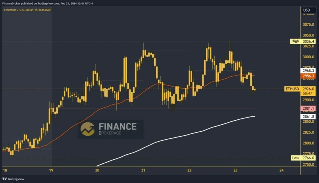 Ethereum chart analysis