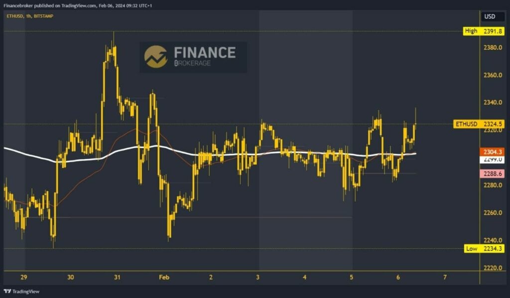 Ethereum chart analysis