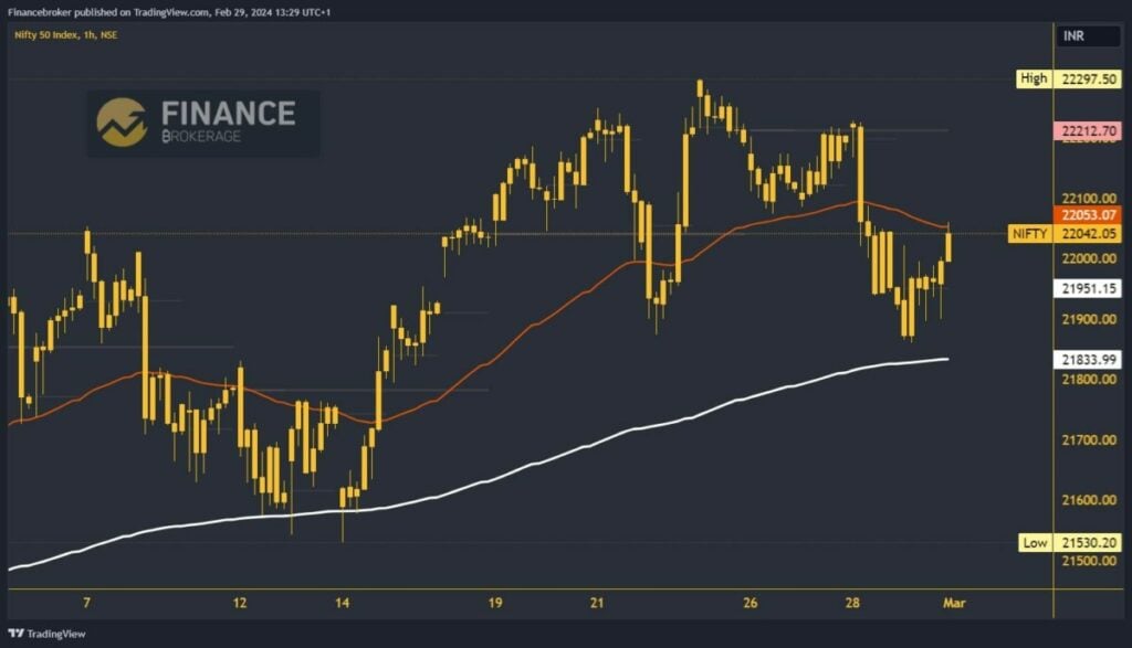 Nifty Index Chart Analysis