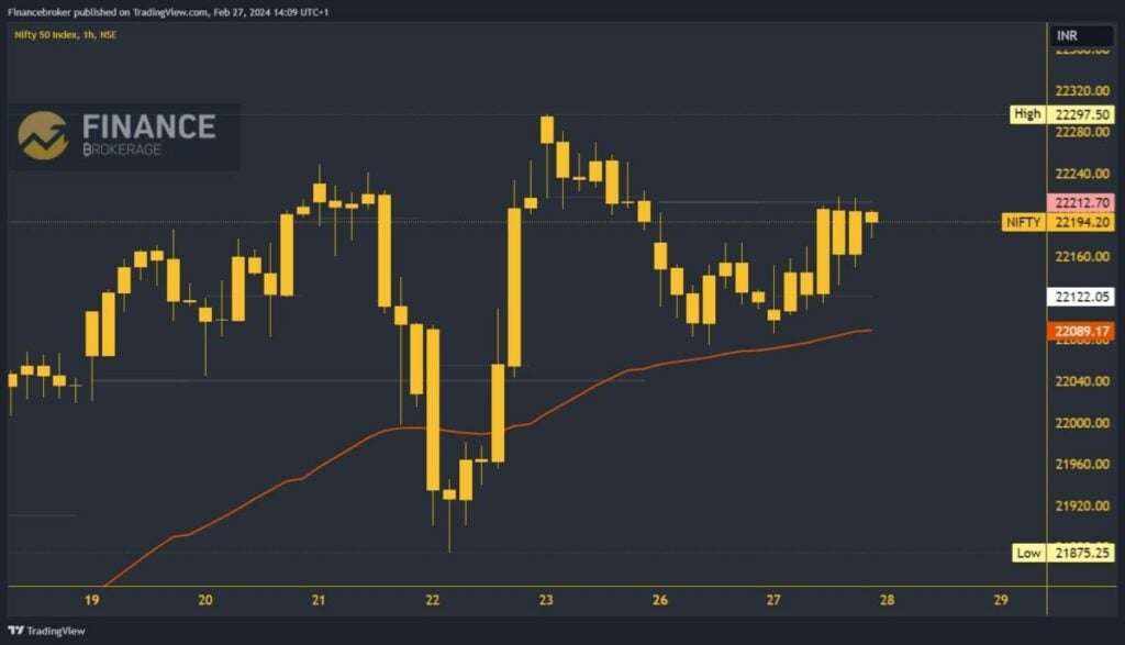 Nifty index chart analysis