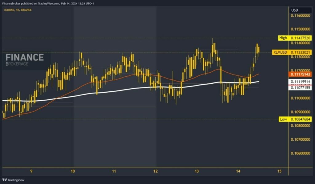 Stellar chart analysis