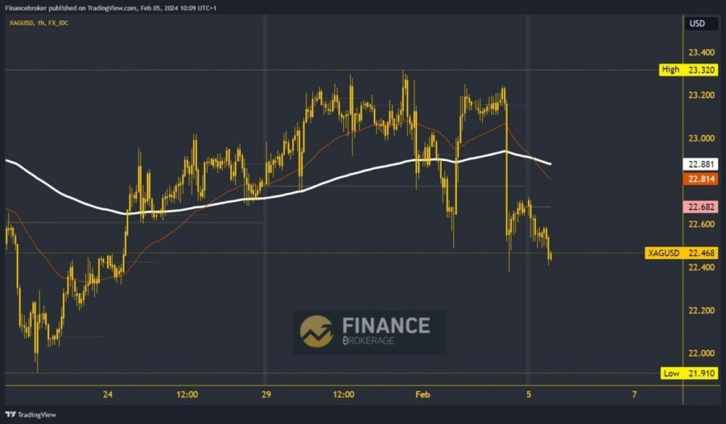 Silver chart analysis