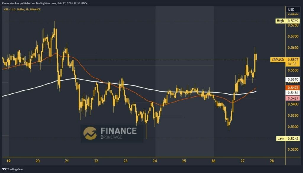 Ripple chart analysis